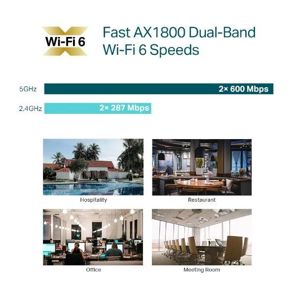 TP-Link Omada EAP610 - WiFi 6, 2x2 Access Point – foto 8