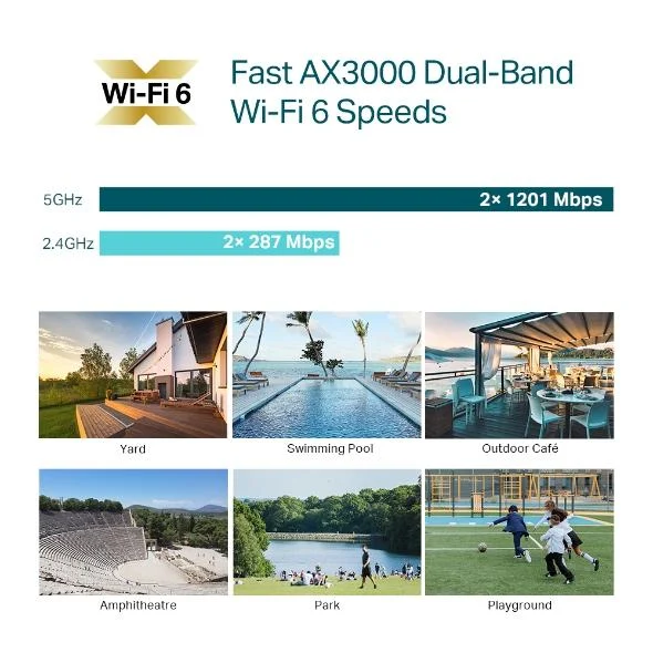 TP-Link Omada EAP650 Outdoor - WiFi 6, 2x2 Access Point – foto 5