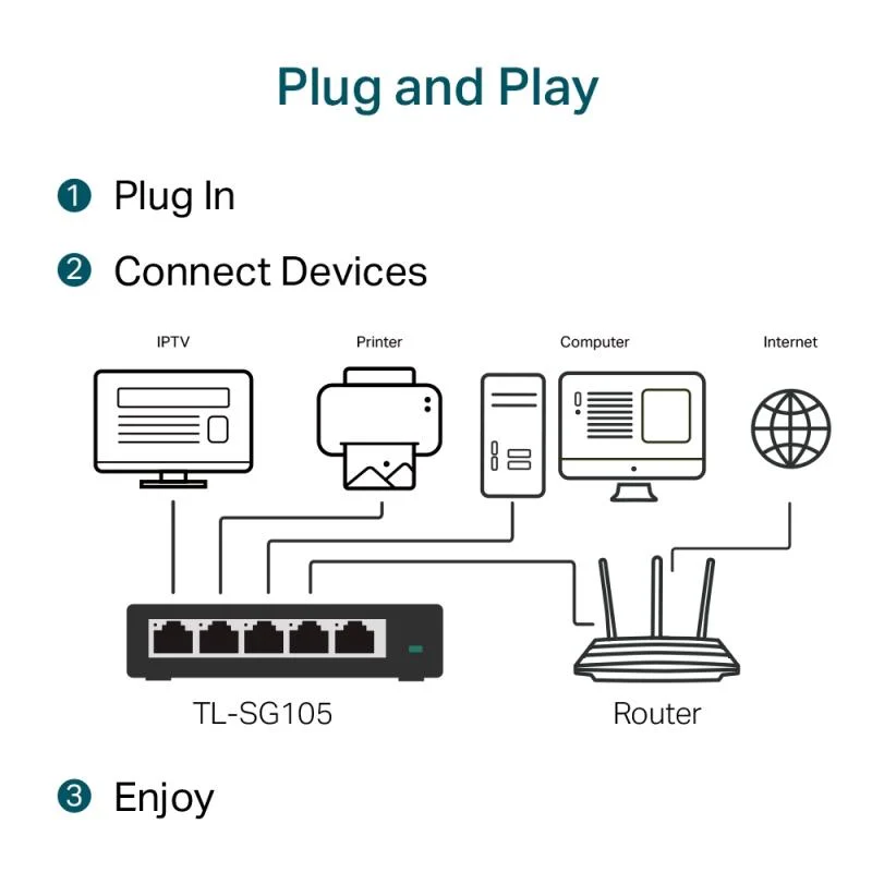 TP-Link TL-SG105 - 5-poort gigabit 802.3x switch – foto 4