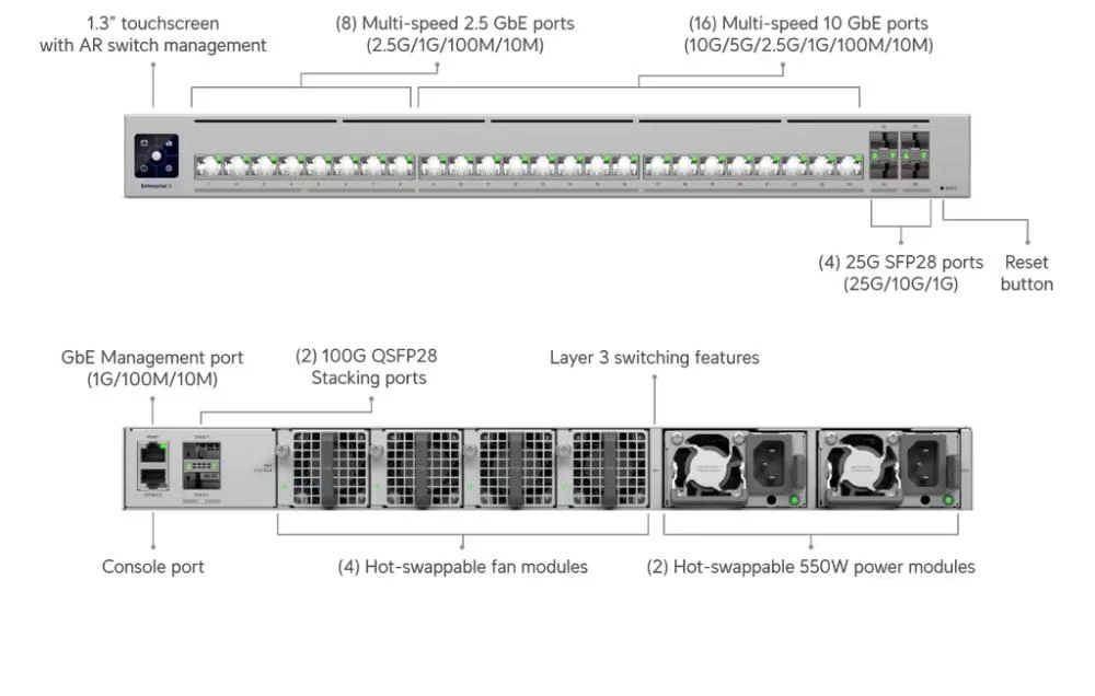 Ubiquiti Enterprise Campus 24S – foto 10
