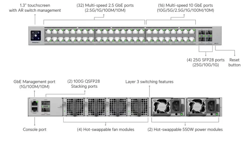 Ubiquiti Enterprise Campus 48S – foto 10