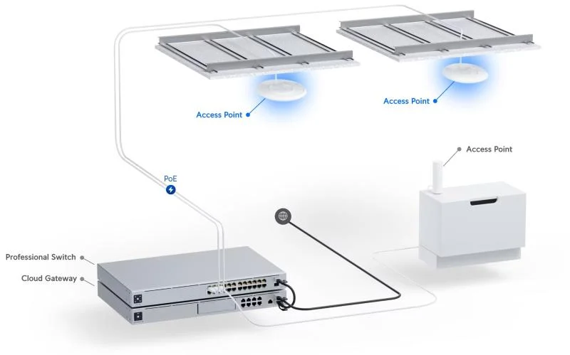 Ubiquiti UniFi AC Pro – foto 7