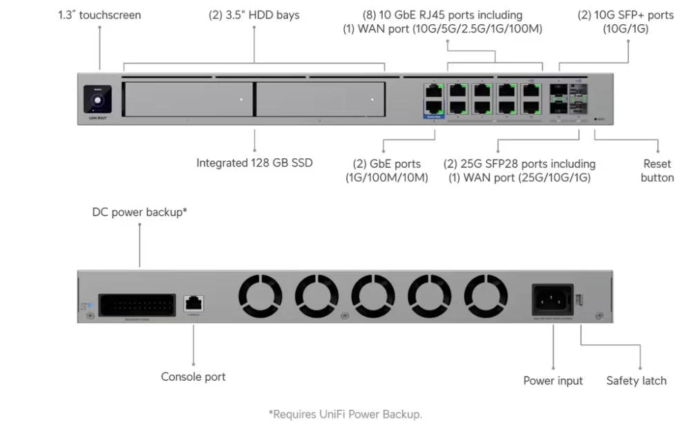 Ubiquiti UniFi Dream Machine Beast – foto 9