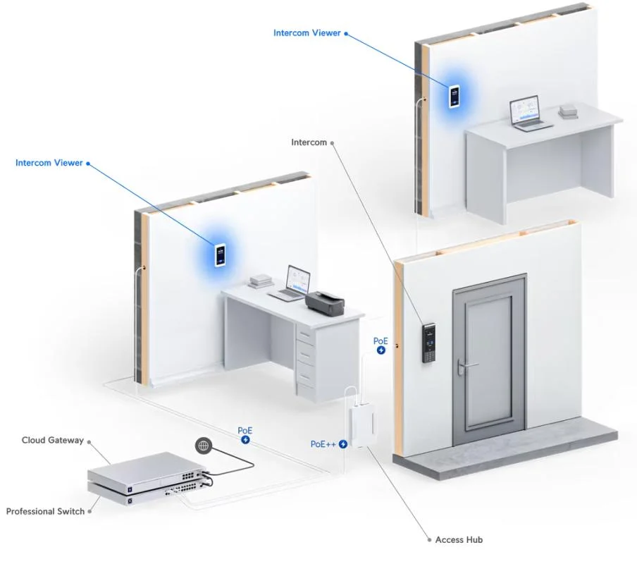 Ubiquiti UniFi Intercom Viewer 3-pack – foto 9