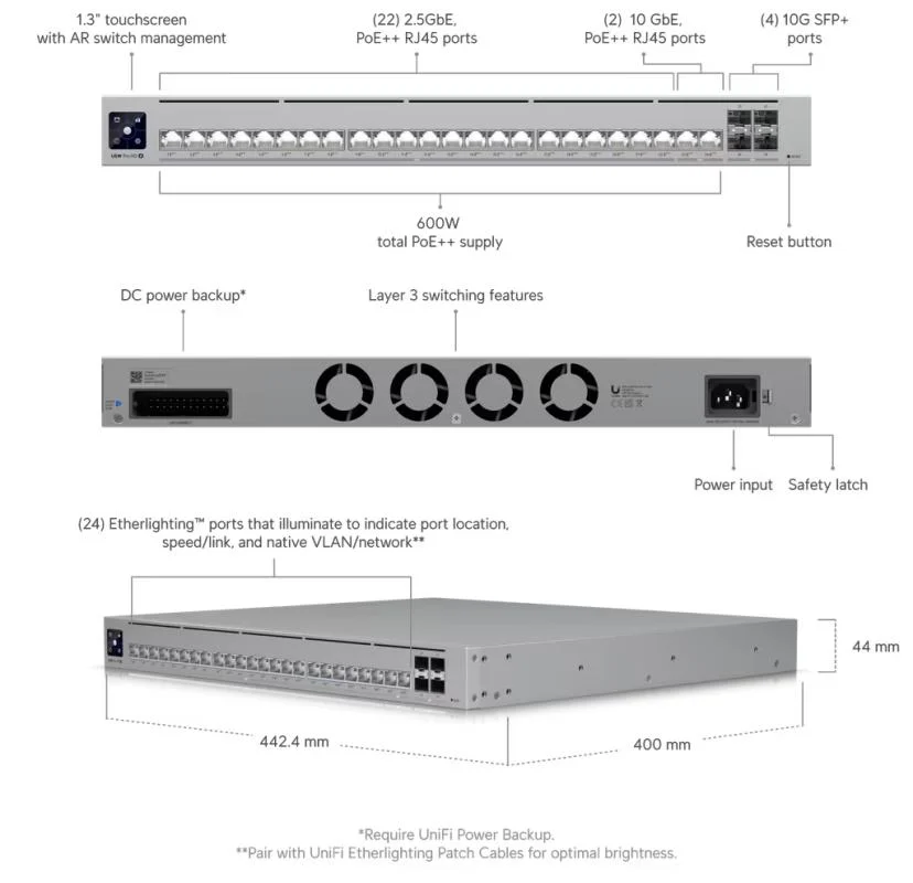 Ubiquiti UniFi Pro HD 24 PoE, 600W PoE budget – foto 7