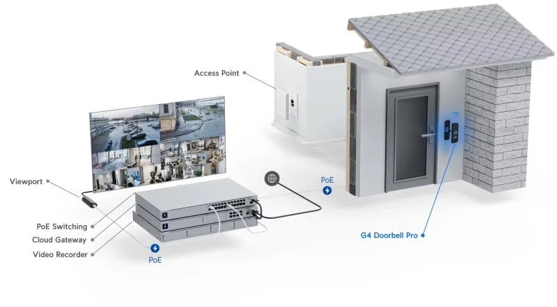Ubiquiti UniFi Protect G4 Doorbell Pro – foto 6