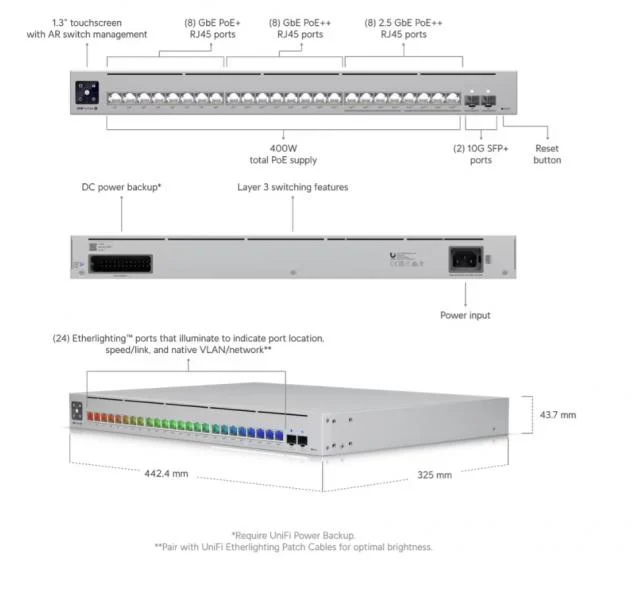 Ubiquiti UniFi Switch Pro Max 24 PoE, 400W PoE budget – foto 8