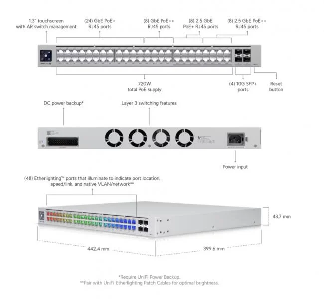 Ubiquiti UniFi Switch Pro Max 48 PoE, 720W PoE budget – foto 8