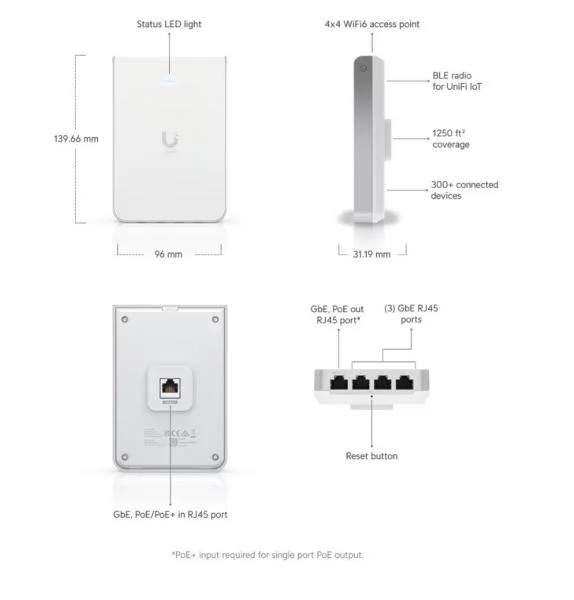 Ubiquiti UniFi U6 In-Wall – foto 10